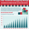 How Americans Spend Their Money During Christmas