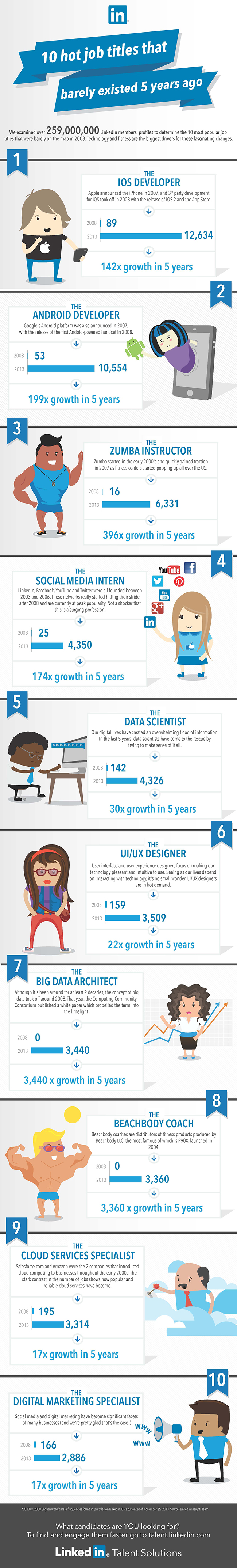 LinkedIn_visually Careers