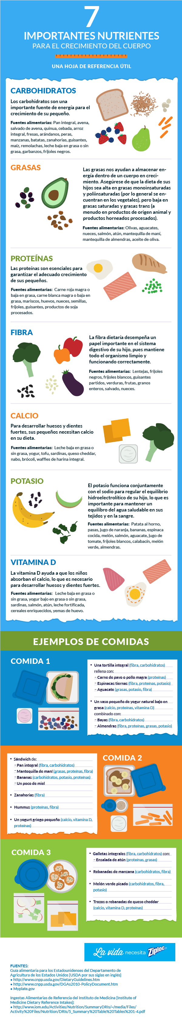 HuffPo Lunchtime Nutrition- Spanish