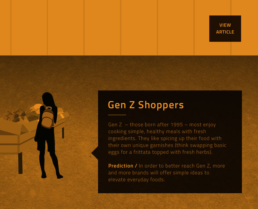 Gen Z Shoppers